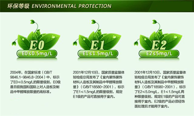 如何鑒別裝修材料環(huán)保等級(jí)？