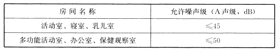 托兒所、幼兒園建筑設(shè)計室內(nèi)環(huán)境規(guī)定