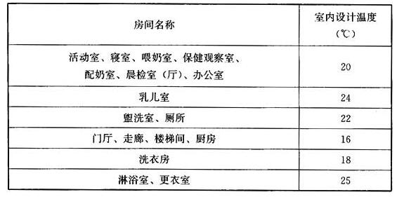 托兒所、幼兒園建筑供暖通風(fēng)和空氣調(diào)節(jié)設(shè)計(jì)規(guī)范