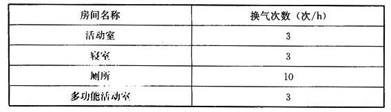 托兒所、幼兒園建筑供暖通風(fēng)和空氣調(diào)節(jié)設(shè)計(jì)規(guī)范