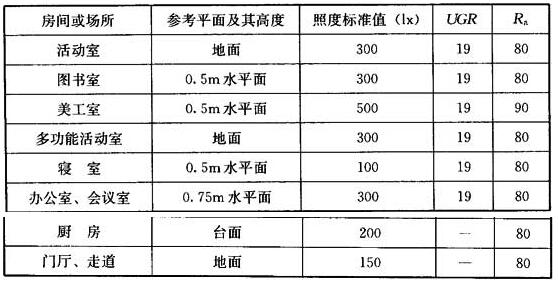 托兒所、幼兒園建筑電氣設(shè)計(jì)規(guī)范