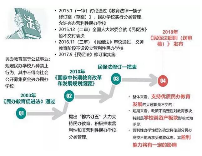 2019年民辦幼兒園發(fā)展方向在哪里？